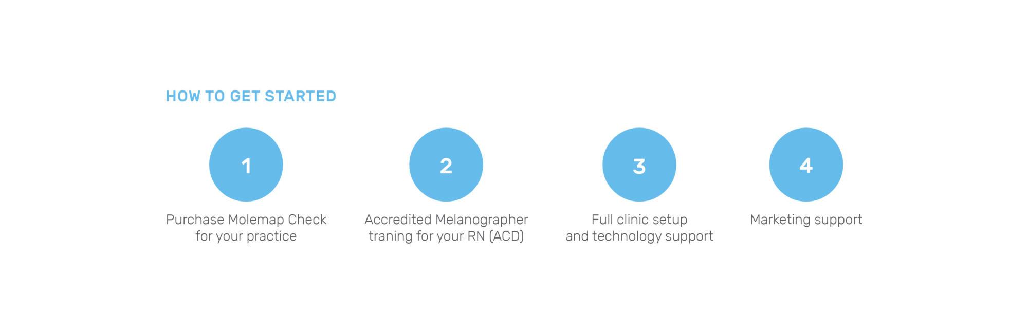 molemapwebsite MoleMap Australia